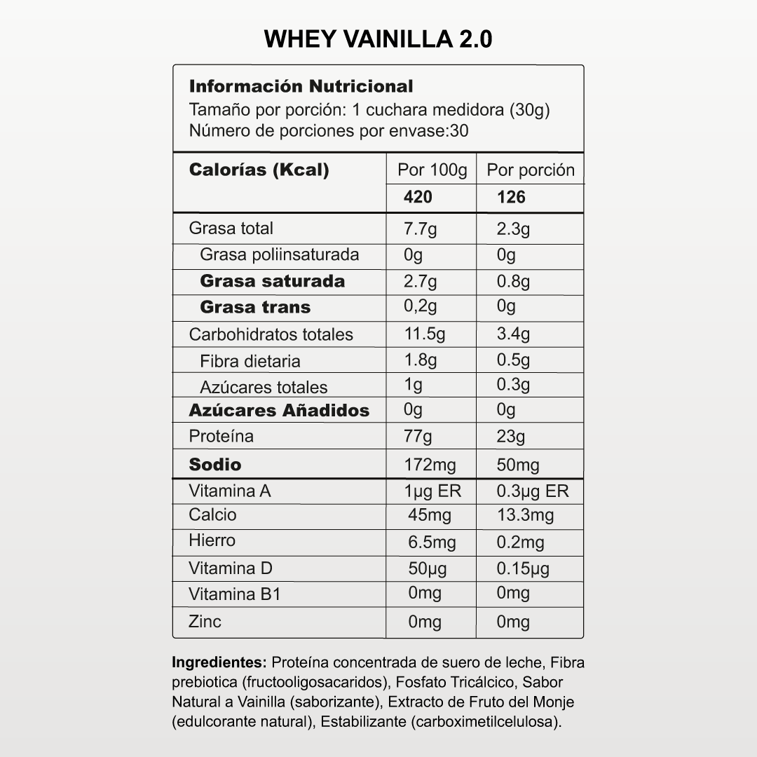 Combo Proteína Whey + Gomas Funcionales